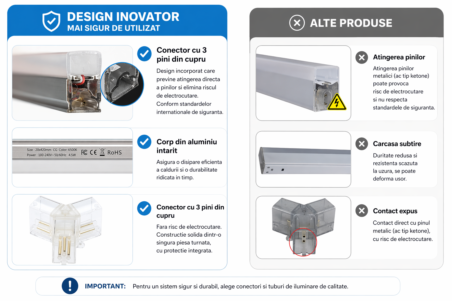 HoneyComb LED - Stea, 6 module, 126W, 162 X 140CM