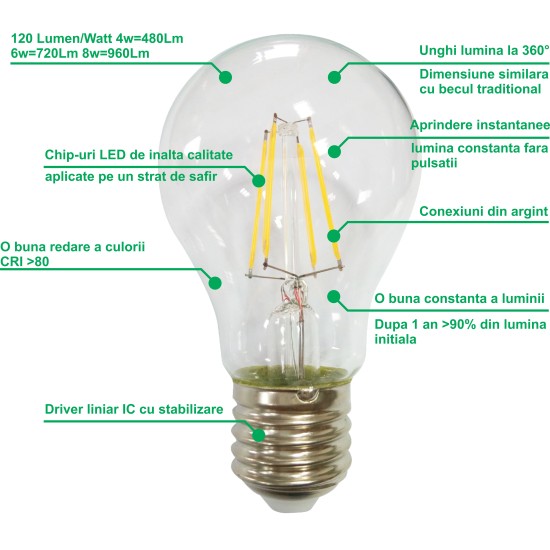 Bec LED filament lumanare, 4W, E14, lumina alba