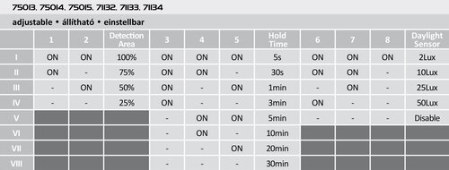 Plafoniera Vendel LED cu senzor de miscare, 24W, 1460lm, lumina neutra (4000K)
